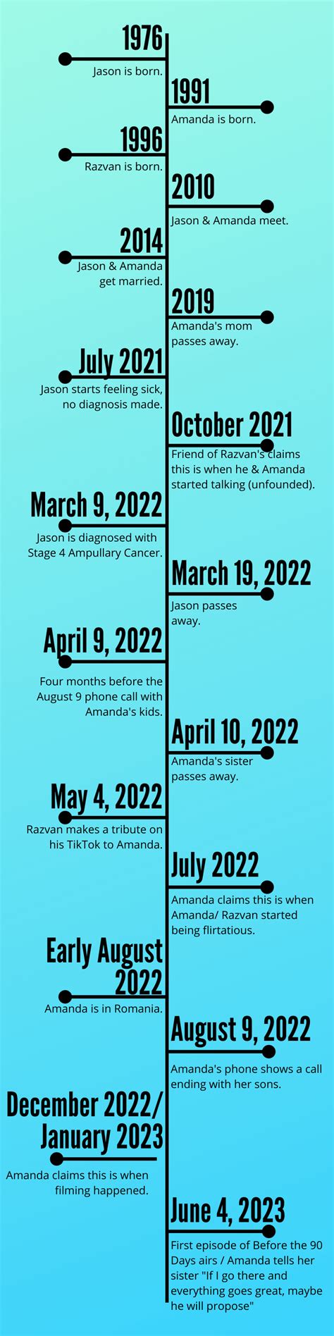 The Amanda Wilhelm Timeline No One Asked For R Beforethe90days