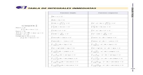 Tabla De Integrales Inmediatas Integral  Integral Indefinida 3 Tabla De Integrales Inmediatas