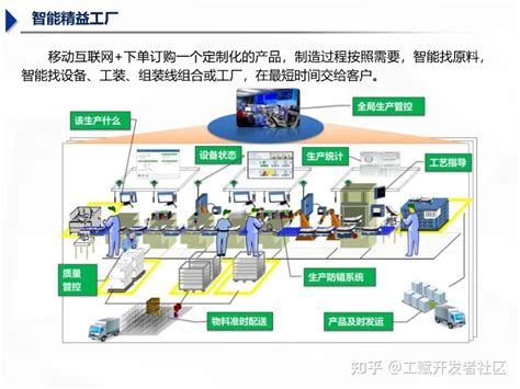 44页案例 数字化工厂解决方案助力中国制造2025 知乎