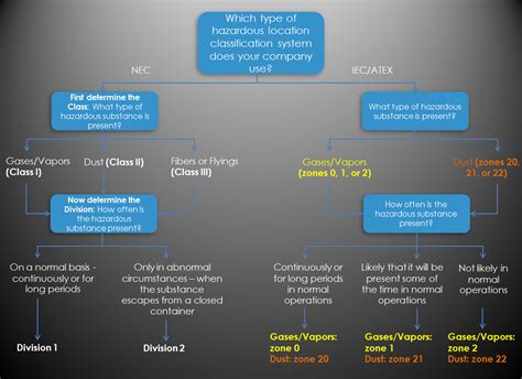 Nec Iec And Atex A Guide To Intrinsically Safe Handhelds