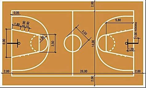 Resultado De Imagen Para Cuales Medidas Dela Cancha Basquetbol En