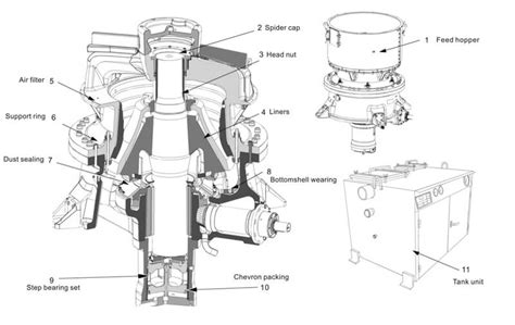 Gp Cone Crusher Symons Cone Crushers Jxsc Mine