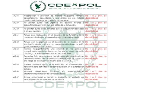 Cdepol Tabla De Infracciones Ley NÂ° 30714 Pdf