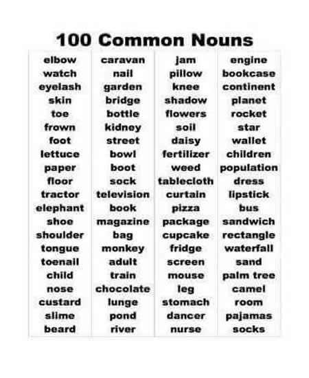 100 Common Nouns Vocabulary Home