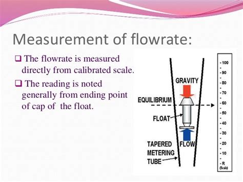 Rotameter