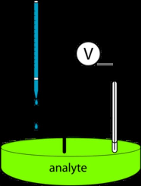 Potentiometric Titration Apparatus Vector for Free Download | FreeImages