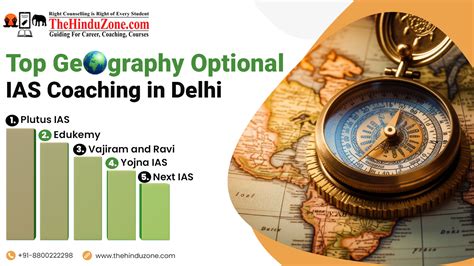 Best Geography Optional IAS Coaching In Delhi TheHinduzone