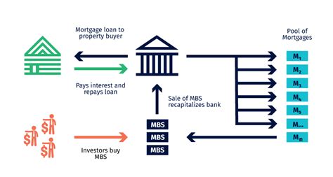 Mortgage Backed Securities 2024 - Agnes Whitney