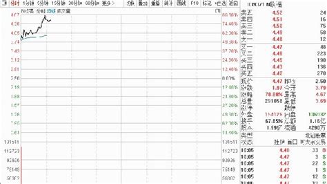 连续12只破发后，这只新股上市暴涨超80，为何这么牛？凤凰网