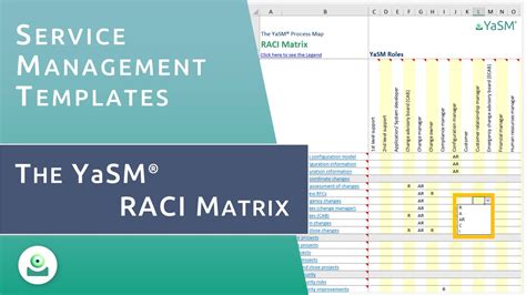 Service Management Raci Matrix Yasm Wiki