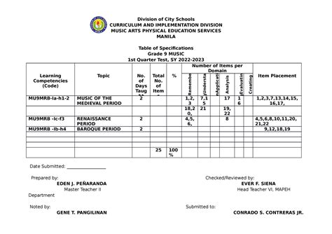 Tos Template 2022 2023 Yeah Division Of City Schools Curriculum And