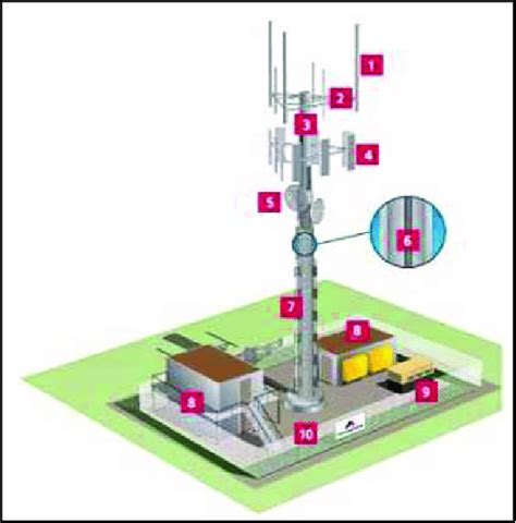 Parts Of Telecommunication Tower | Reviewmotors.co