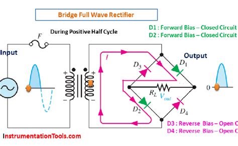 Full Wave Bridge Rectifier Circuit Diagram And Working Principle Otosection