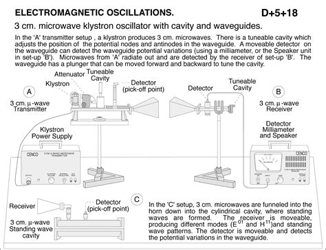 Klystron tube theory