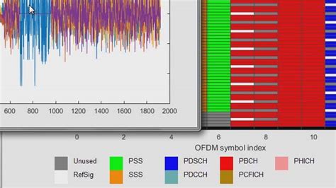 LTE Toolbox Overview Video MATLAB