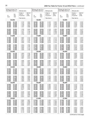 Tax Tables PDF