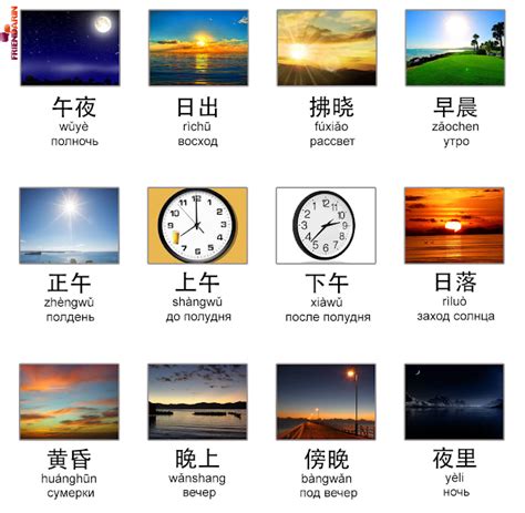 Китайский язык с нуля: Периоды времени в сутках по-китайски