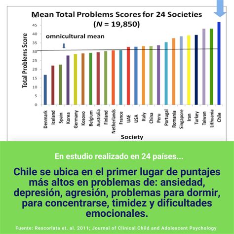 Cuatro Estudios Evidencian Una Epidemia De Salud Mental Infantil En