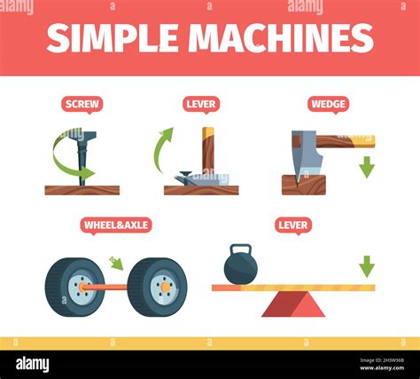 Simple machines. Mechanical force systems movement tools pulley newton ...