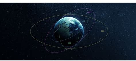 Which orbit is best for imaging satellites? – Scanway Space