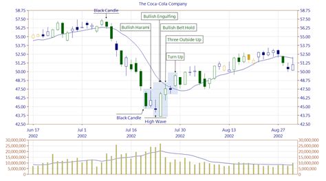 Bullish Belt Hold