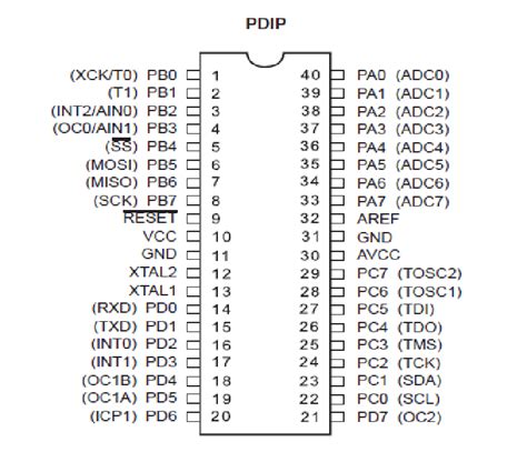 Arduino 16 Pin Configurations Download Scientific Diagram