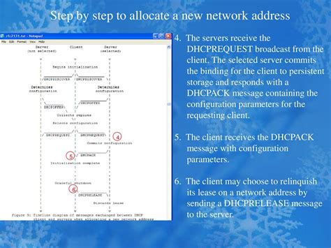 Dhcp Dynamic Host Configuration Protocol Ppt Download