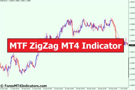 Mtf Zigzag Mt4 Indicator