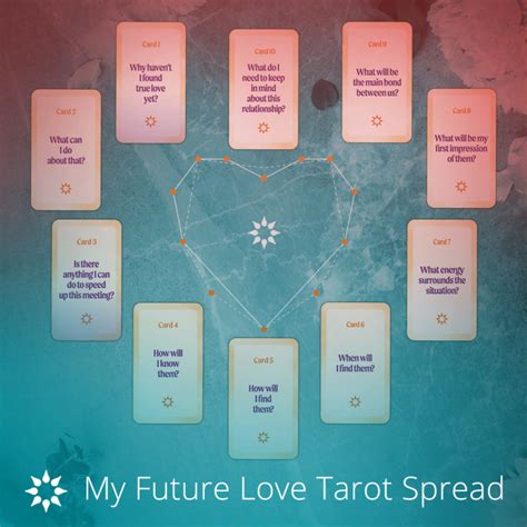 My Future Love Relationship Romance Tarot Spread California Psychics