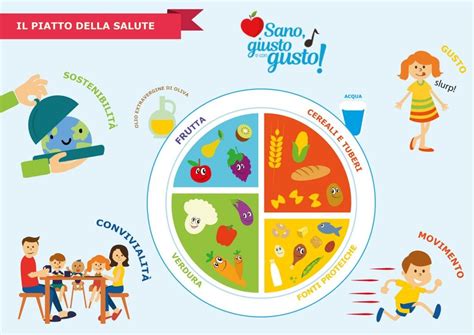 Educazione Alimentare I Colori Della Salute Artofit