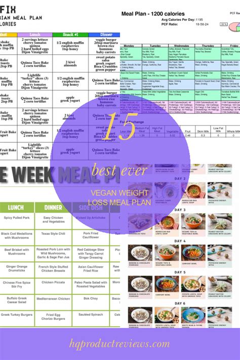 15 Best Ever Vegan Weight Loss Meal Plan - Best Product Reviews