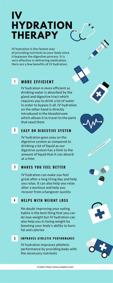 IV HYDRATION THERAPY Iv Vitamin Therapy Iv Therapy Iv Infusion