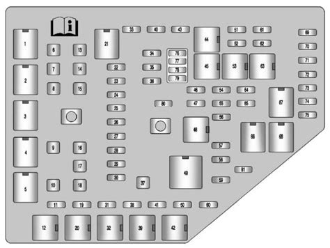 Diagrama De Fusibles Cadillac Cts En Español