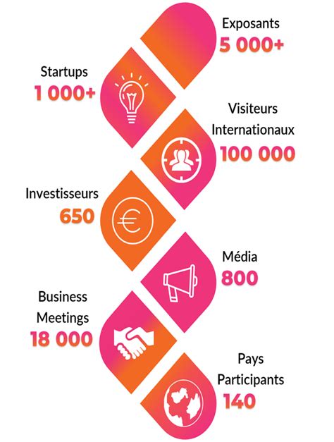 Gitex Chiffres International Boost Votre Succ S L International