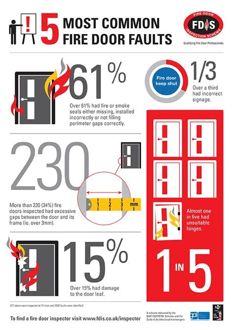 Glass Fire Doors Regulations - Glass Door Ideas