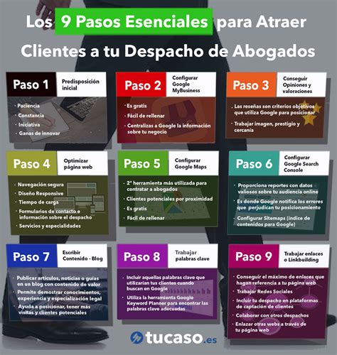 Los Pasos Esenciales Para Atraer Clientes A Tu Despacho De Abogados