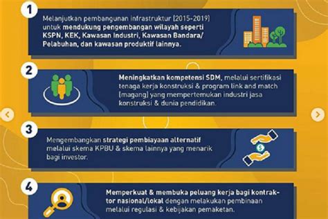 Kementerian Pupr Tetapkan Tujuh Strategi Pembangunan Infrastruktur