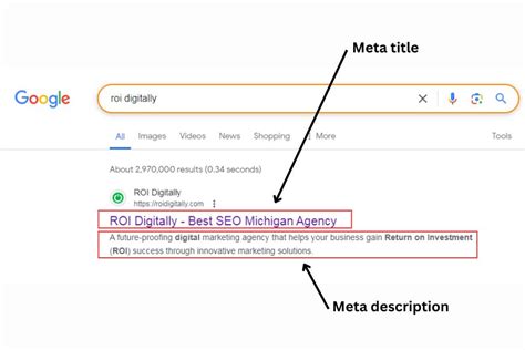 Meta Tags How To Efficiently Optimize In Your SEO Strategy ROI Digitally