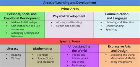 Our Curriculum Sai Jyoti Day Nursery