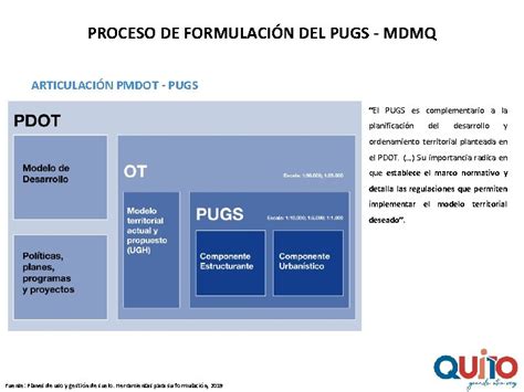 Plan De Uso Y Gestin De Suelo Formulacin