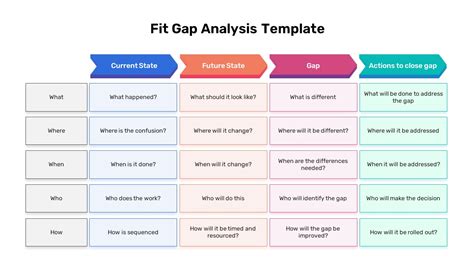 How To Use Fit Gap Analysis For Your Business Free Fit Gap Analysis