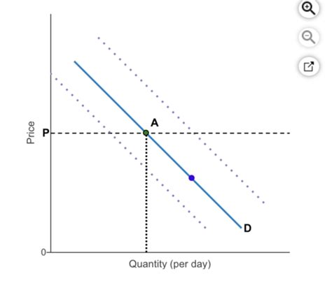 Macroeconomics Chapter 3 Quiz Flashcards Quizlet