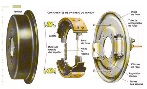 Sistema De Freios