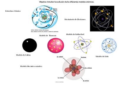 Diagrama De La Estructura Atomica