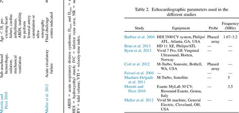 Table From Ultrasonographic Measurement Of The Respiratory Variation