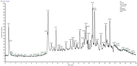 Ijms Free Full Text Discrimination Of Olive Oil And Extra Virgin