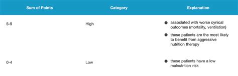 Nutritional Therapy For The Critically Iii Articles Nutrition