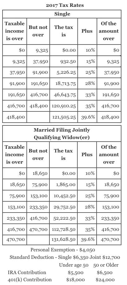 2017 Tax Rates Announced