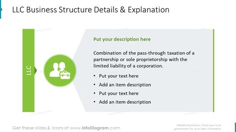 Llc Business Structure Details And Explanation Slide