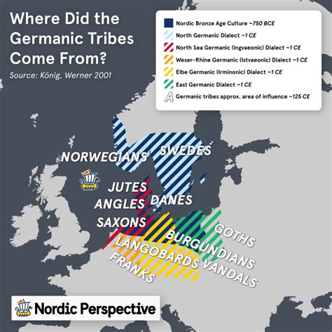 The Germanic Tribes: History, Migrations, Timeline & Legacy